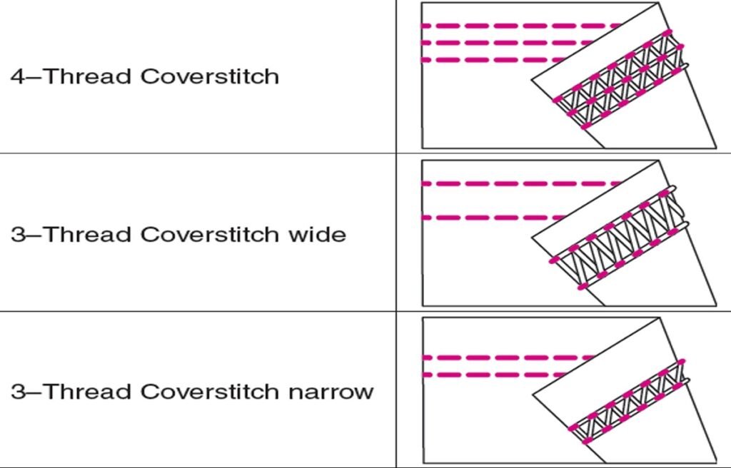 Coverstitch